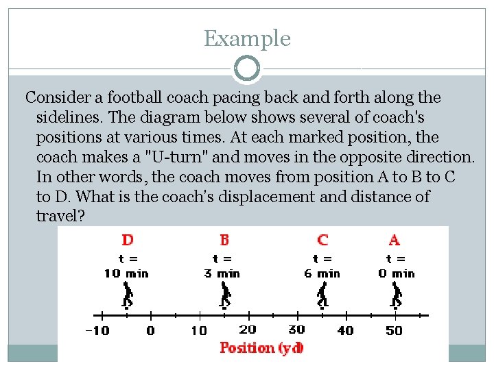 Example Consider a football coach pacing back and forth along the sidelines. The diagram