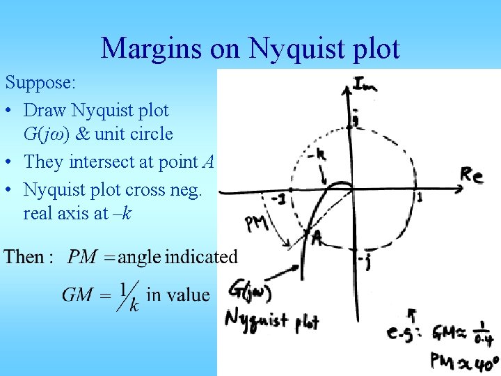 Margins on Nyquist plot Suppose: • Draw Nyquist plot G(jω) & unit circle •