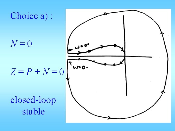 Choice a) : N=0 Z=P+N=0 closed-loop stable 