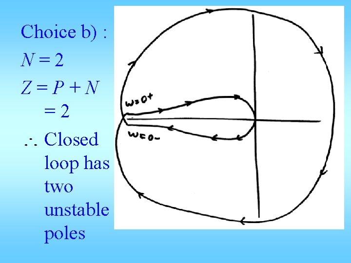 Choice b) : N=2 Z=P+N =2 Closed loop has two unstable poles 