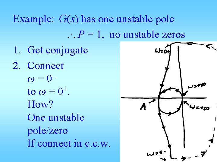Example: G(s) has one unstable pole P = 1, no unstable zeros 1. Get