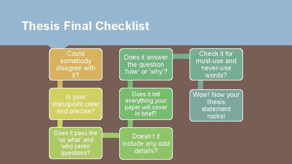 Thesis Final Checklist Could somebody disagree with it? Does it answer the question ‘how’