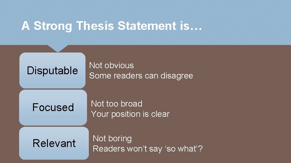 A Strong Thesis Statement is… Disputable Not obvious Some readers can disagree Focused Not