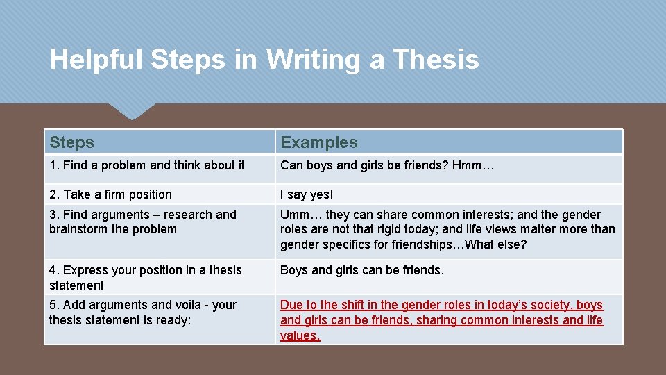 Helpful Steps in Writing a Thesis Steps Examples 1. Find a problem and think