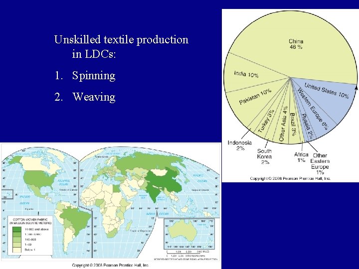 Unskilled textile production in LDCs: 1. Spinning 2. Weaving 