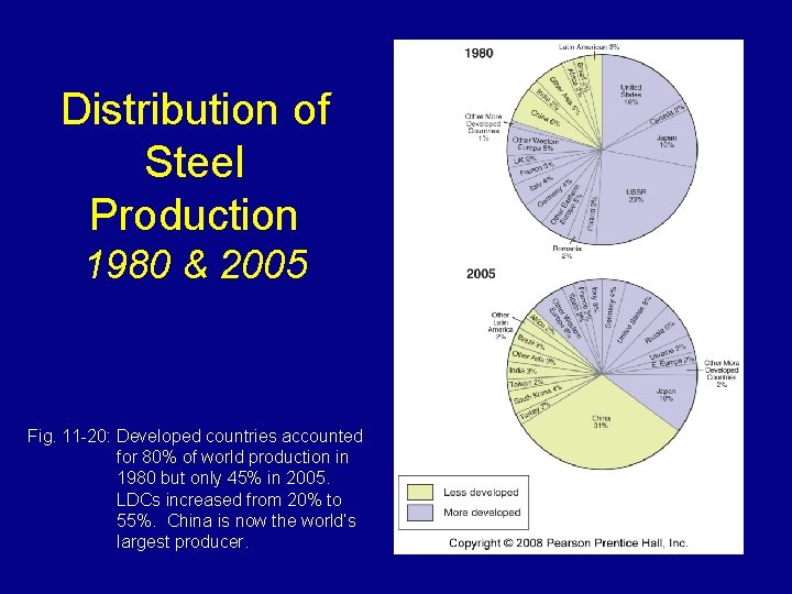 Distribution of Steel Production 1980 & 2005 Fig. 11 -20: Developed countries accounted for