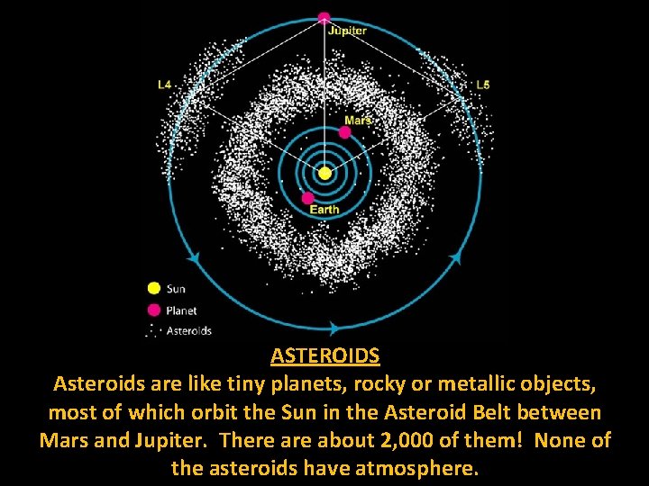 ASTEROIDS Asteroids are like tiny planets, rocky or metallic objects, most of which orbit