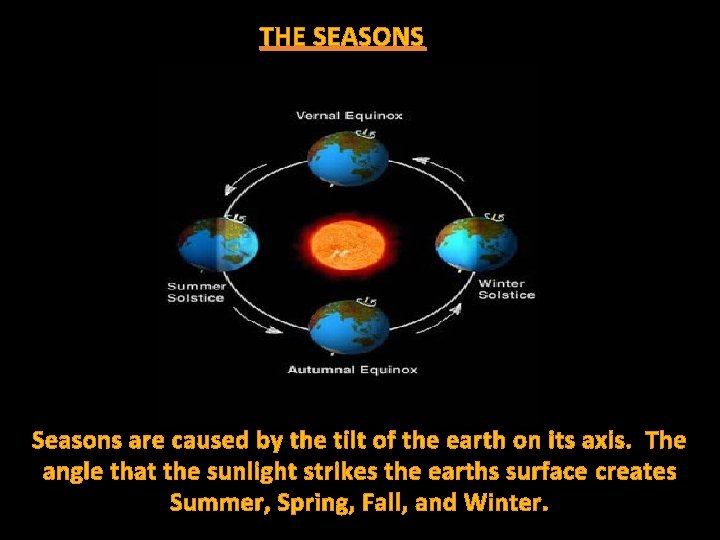THE SEASONS Seasons are caused by the tilt of the earth on its axis.