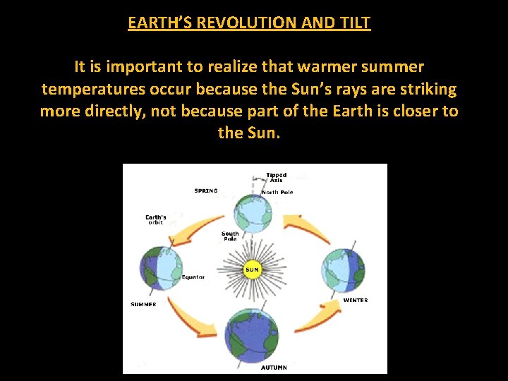 EARTH’S REVOLUTION AND TILT It is important to realize that warmer summer temperatures occur