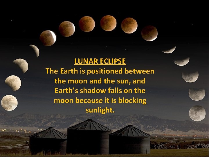 LUNAR ECLIPSE The Earth is positioned between the moon and the sun, and Earth’s