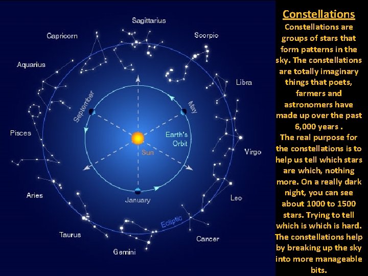 Constellations are groups of stars that form patterns in the sky. The constellations are