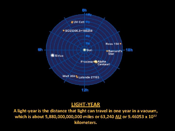 LIGHT-YEAR A light-year is the distance that light can travel in one year in