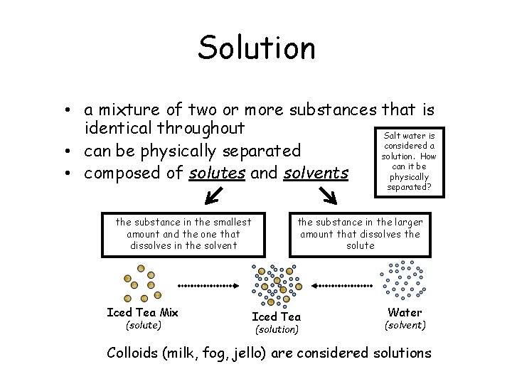 Solution • a mixture of two or more substances that is identical throughout Salt