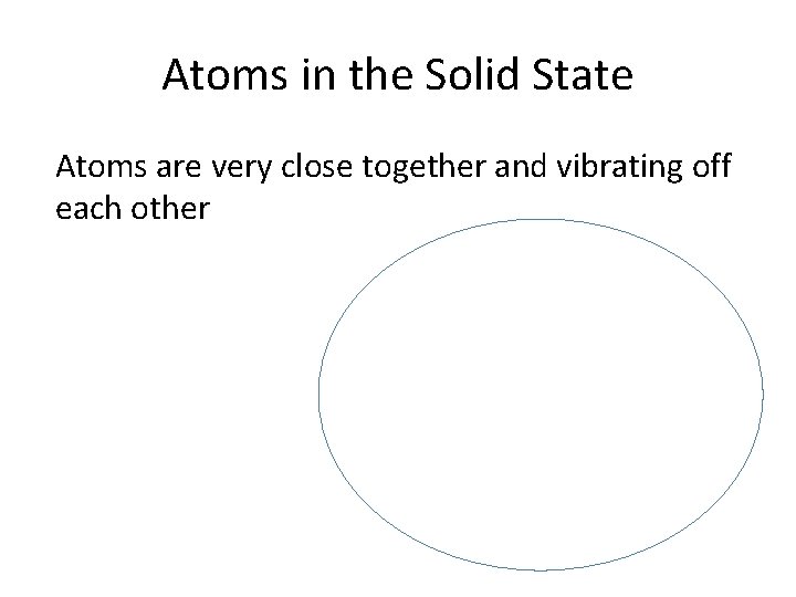 Atoms in the Solid State Atoms are very close together and vibrating off each