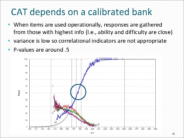 CAT depends on a calibrated bank • When items are used operationally, responses are
