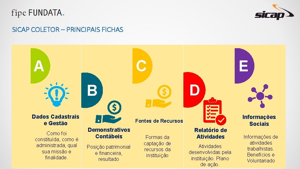 SICAP COLETOR – PRINCIPAIS FICHAS A D B Dados Cadastrais e Gestão Como foi