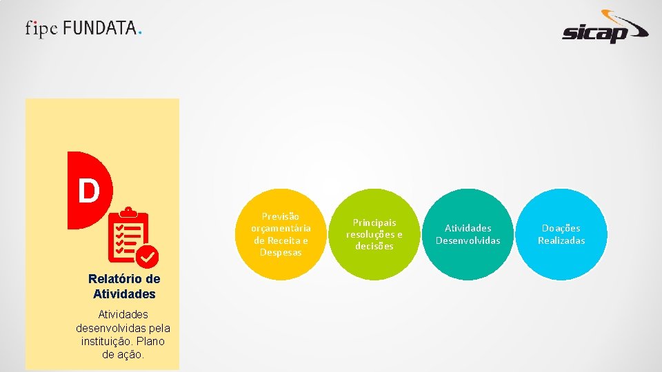 D Relatório de Atividades desenvolvidas pela instituição. Plano de ação. Previsão orçamentária de Receita