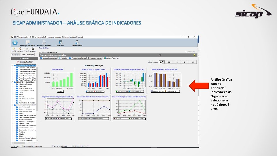 SICAP ADMINISTRADOR – ANÁLISE GRÁFICA DE INDICADORES Análise Gráfica com os principais Indicadores da