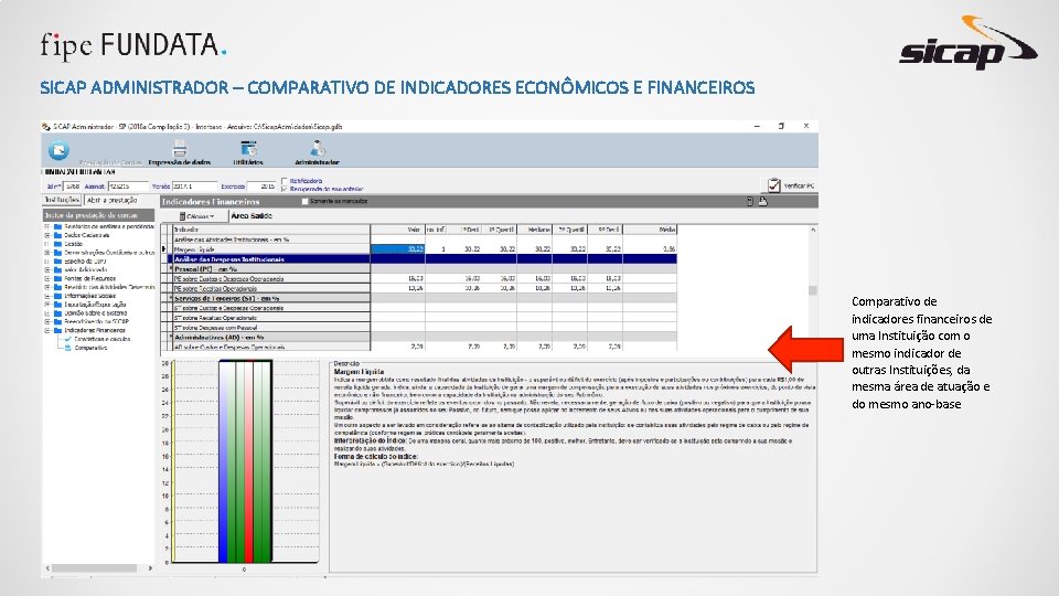 SICAP ADMINISTRADOR – COMPARATIVO DE INDICADORES ECONÔMICOS E FINANCEIROS Comparativo de indicadores financeiros de