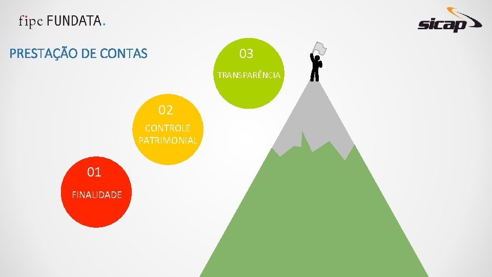 03 PRESTAÇÃO DE CONTAS TRANSPARÊNCIA 02 CONTROLE PATRIMONIAL 01 FINALIDADE 