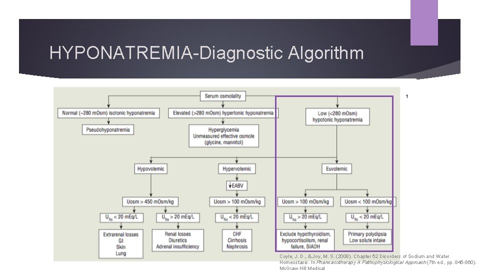 HYPONATREMIA-Diagnostic Algorithm 1 Coyle, J. D. , & Joy, M. S. (2008). Chapter 52