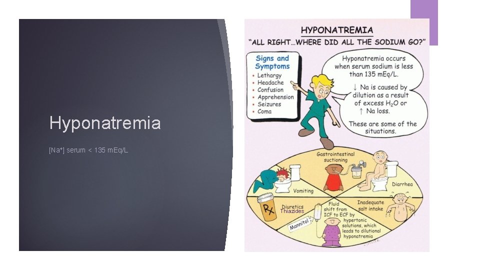 Hyponatremia [Na+] serum < 135 m. Eq/L Thiazides 