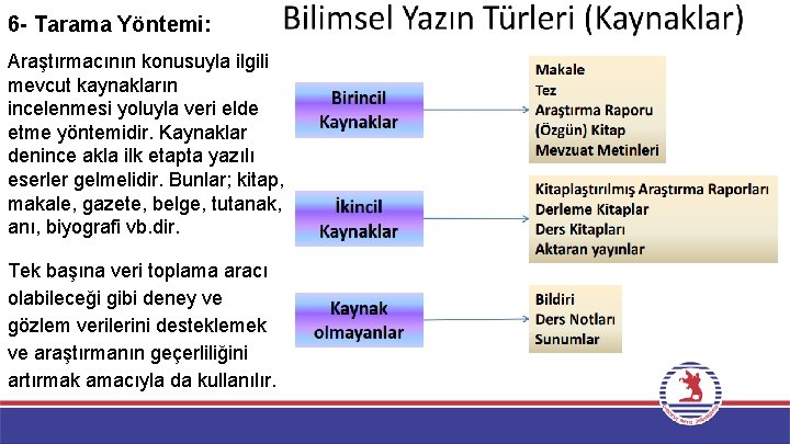 6 - Tarama Yöntemi: Araştırmacının konusuyla ilgili mevcut kaynakların incelenmesi yoluyla veri elde etme