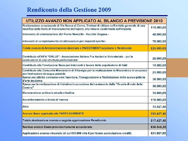 Rendiconto della Gestione 2009 14 