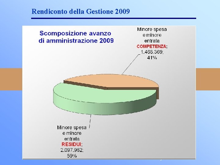 Rendiconto della Gestione 2009 3 