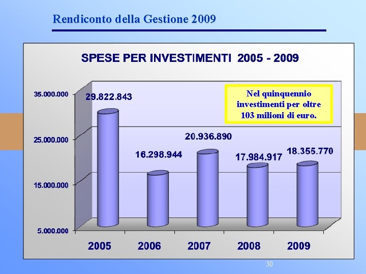 Rendiconto della Gestione 2009 Nel quinquennio investimenti per oltre 103 milioni di euro. 30