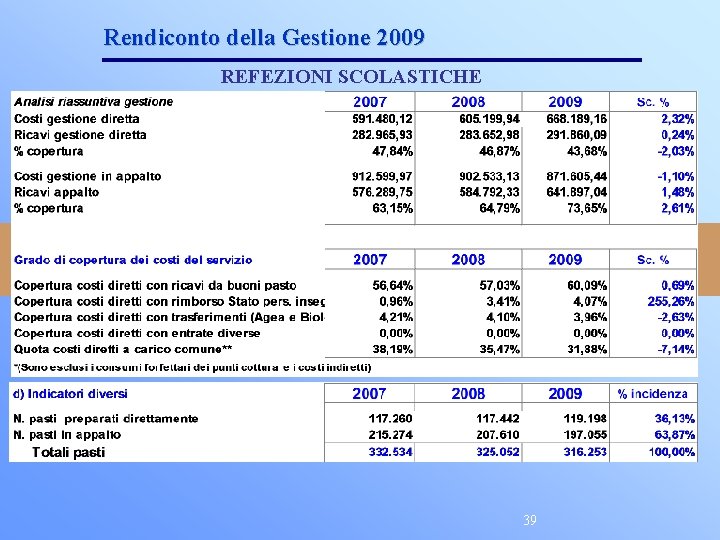 Rendiconto della Gestione 2009 REFEZIONI SCOLASTICHE 39 