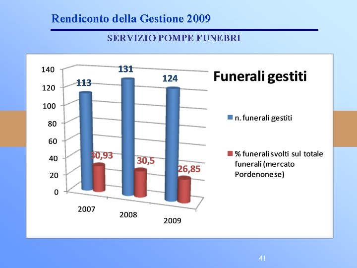 Rendiconto della Gestione 2009 SERVIZIO POMPE FUNEBRI 41 