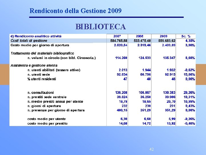 Rendiconto della Gestione 2009 BIBLIOTECA 42 