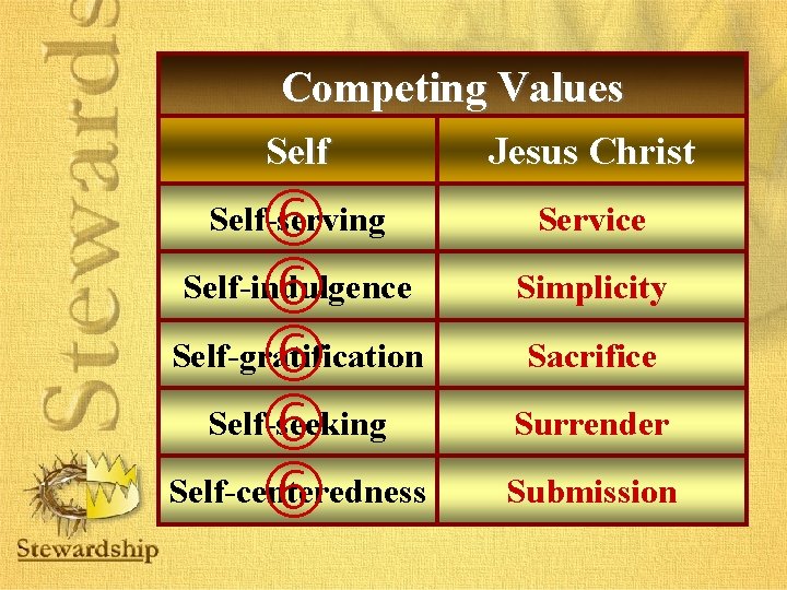 Competing Values Self-indulgence Self-gratification Self-seeking Self-centeredness Self-serving Jesus Christ Service Simplicity Sacrifice Surrender Submission
