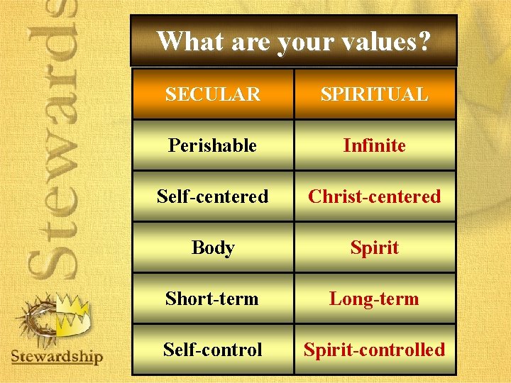 What are your values? SECULAR SPIRITUAL Perishable Infinite Self-centered Christ-centered Body Spirit Short-term Long-term