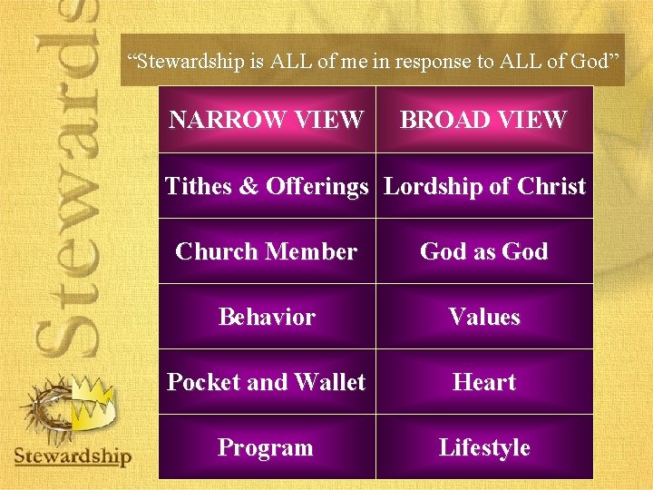 “Stewardship is ALL of me in response to ALL of God” NARROW VIEW BROAD