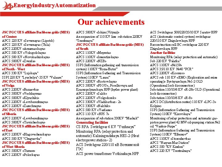 Energyindustry. Automatization Our achievements JSC FGC UES affiliate Backbone grids (MES) of Center: APCS