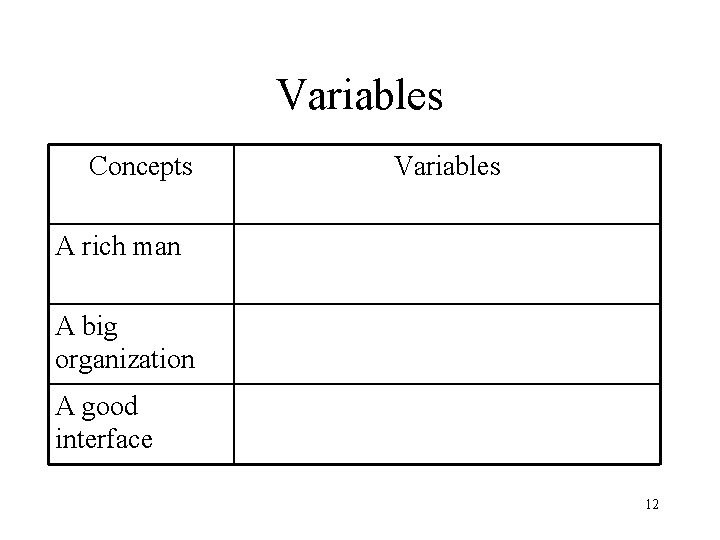 Variables Concepts Variables A rich man A big organization A good interface 12 