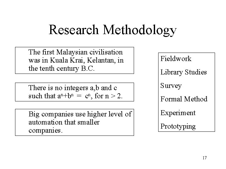 Research Methodology The first Malaysian civilisation was in Kuala Krai, Kelantan, in the tenth