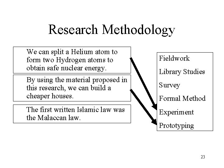 Research Methodology We can split a Helium atom to form two Hydrogen atoms to