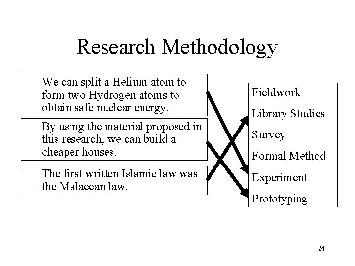 Research Methodology We can split a Helium atom to form two Hydrogen atoms to