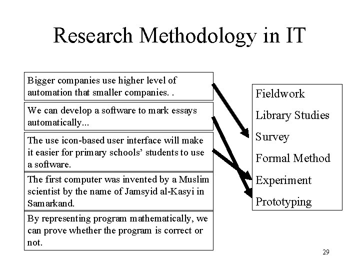 Research Methodology in IT Bigger companies use higher level of automation that smaller companies.