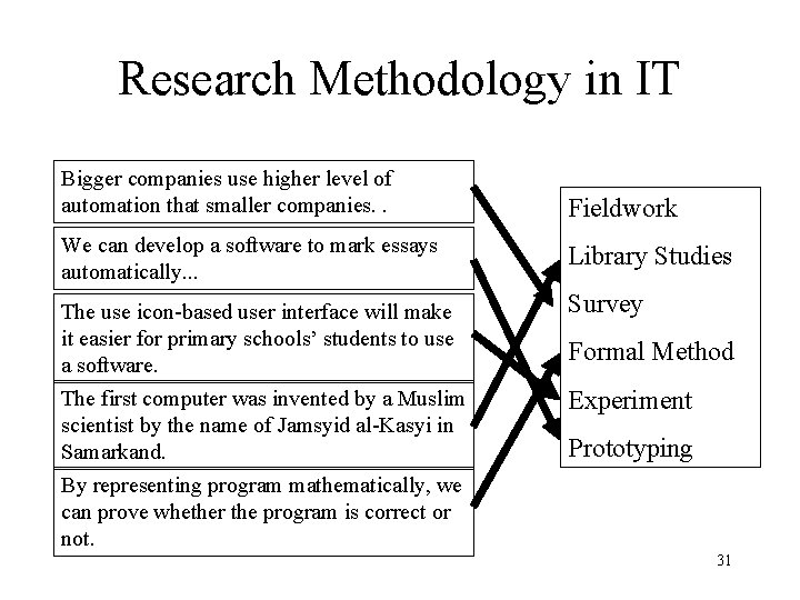 Research Methodology in IT Bigger companies use higher level of automation that smaller companies.