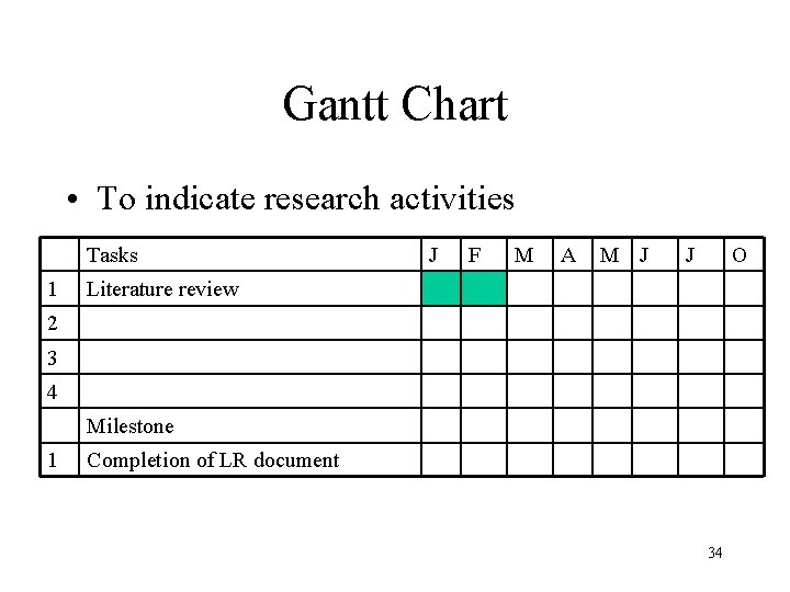 Gantt Chart • To indicate research activities Tasks 1 J F M A M