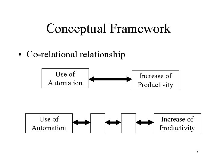 Conceptual Framework • Co-relational relationship Use of Automation Increase of Productivity 7 