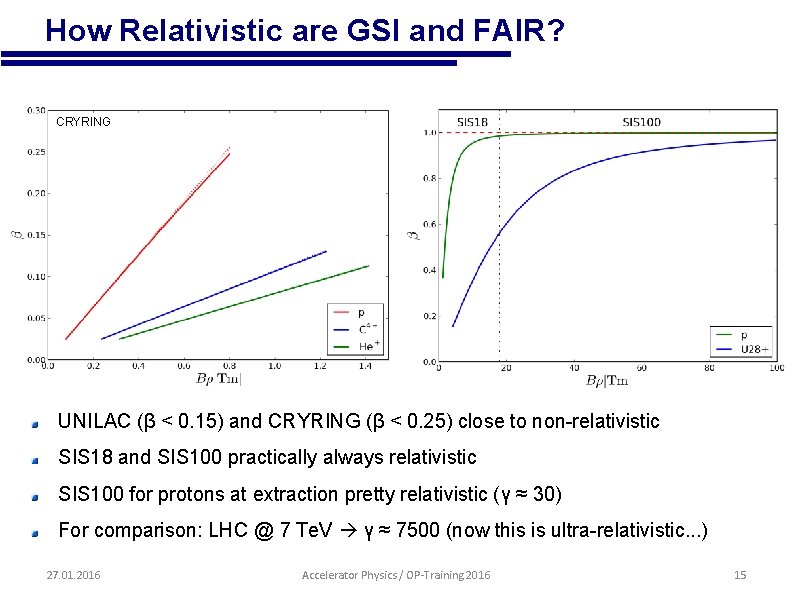  • How Relativistic are GSI and FAIR? CRYRING UNILAC (β < 0. 15)