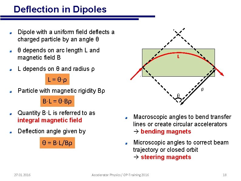  • Deflection in Dipoles Dipole with a uniform field deflects a charged particle