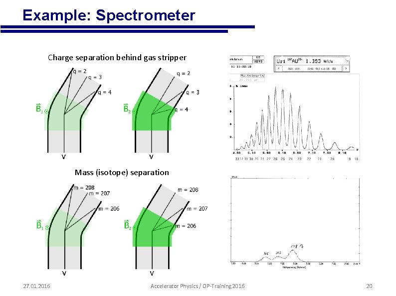  • Example: Spectrometer Charge separation behind gas stripper Mass (isotope) separation 27. 01.
