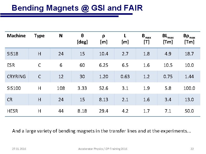  • Bending Magnets @ GSI and FAIR Machine Type N θ [deg] ρ