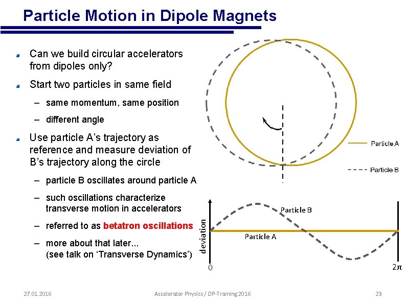  • Particle Motion in Dipole Magnets Can we build circular accelerators from dipoles